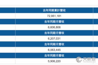 上海联骏国际船舶代理